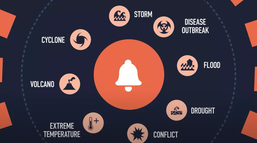 رسم بياني يوضح الأخطار: الإعصار ، العاصفة ، تفشي الأمراض ، الفيضانات ، الجفاف ، الصراع ، درجات الحرارة القصوى ، البركان